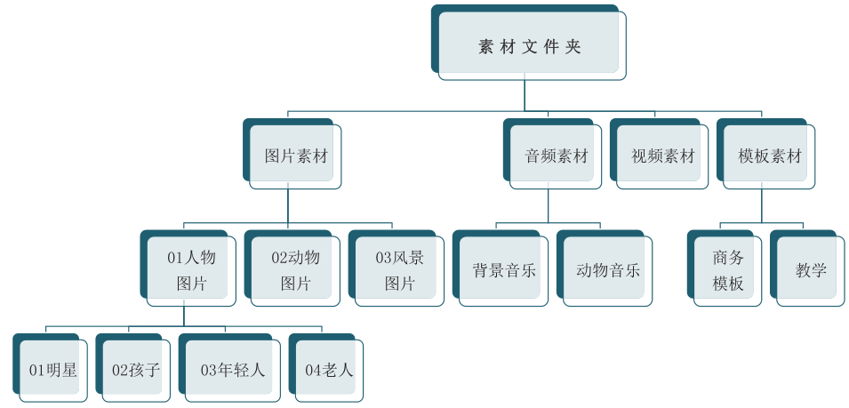 PPT素材收纳大法