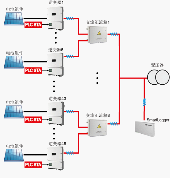 物联网通讯技术与应用场景