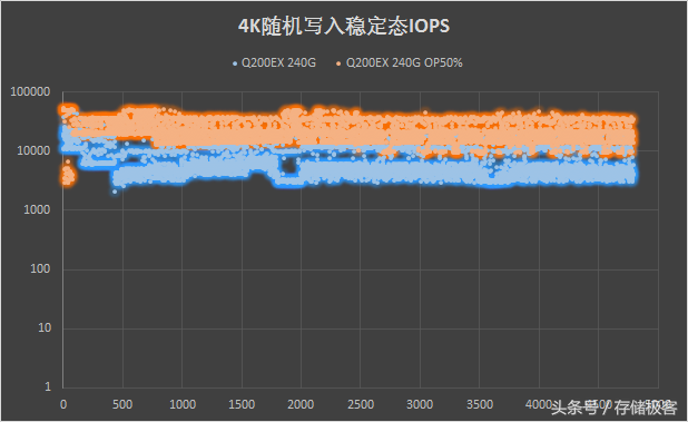 值得收藏的固态硬盘底层工具，可以让TLC活更久