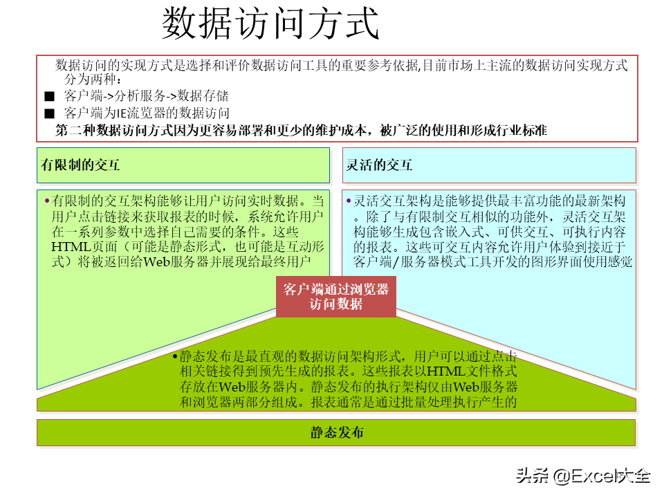 项目解决方案案例PPT：大数据中心的建设思路与方案，拿去学习