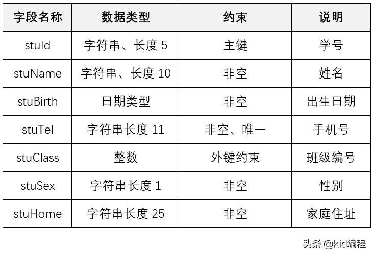 如何使用SQL语句快速创建、复制数据表