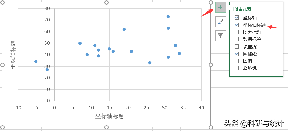 如何采用Excel绘制简单散点图、分组散点图并拟合回归直线？