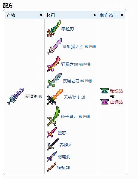 2021了还有人做《泰拉瑞亚》攻略？最全保姆流程！做出天顶剑