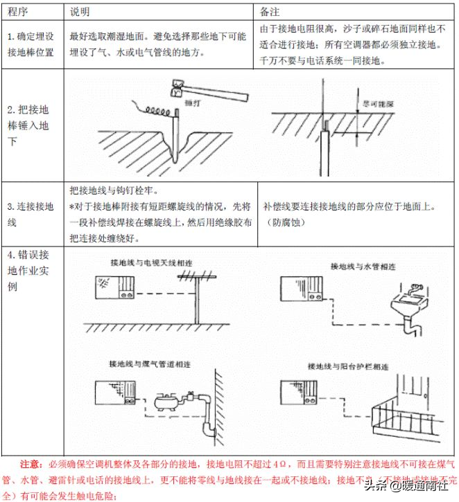 家用空调电源线、连机线安装规范操作指导