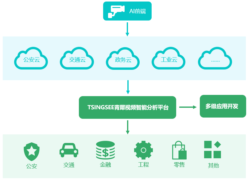 全景摄像头怎么接入网页进行视频直播？