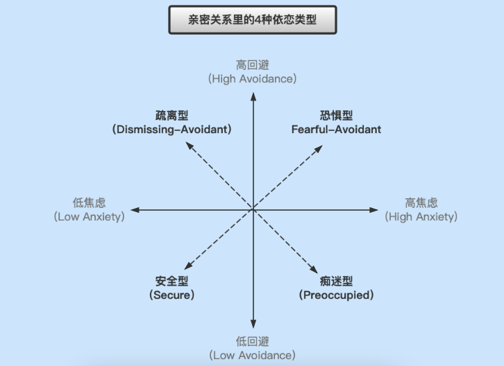 快速挽回爱情的秘诀：不讨好对方，不委屈自己