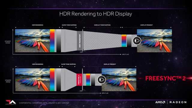 DP vs HDMI 谁才是游戏玩家最佳选择