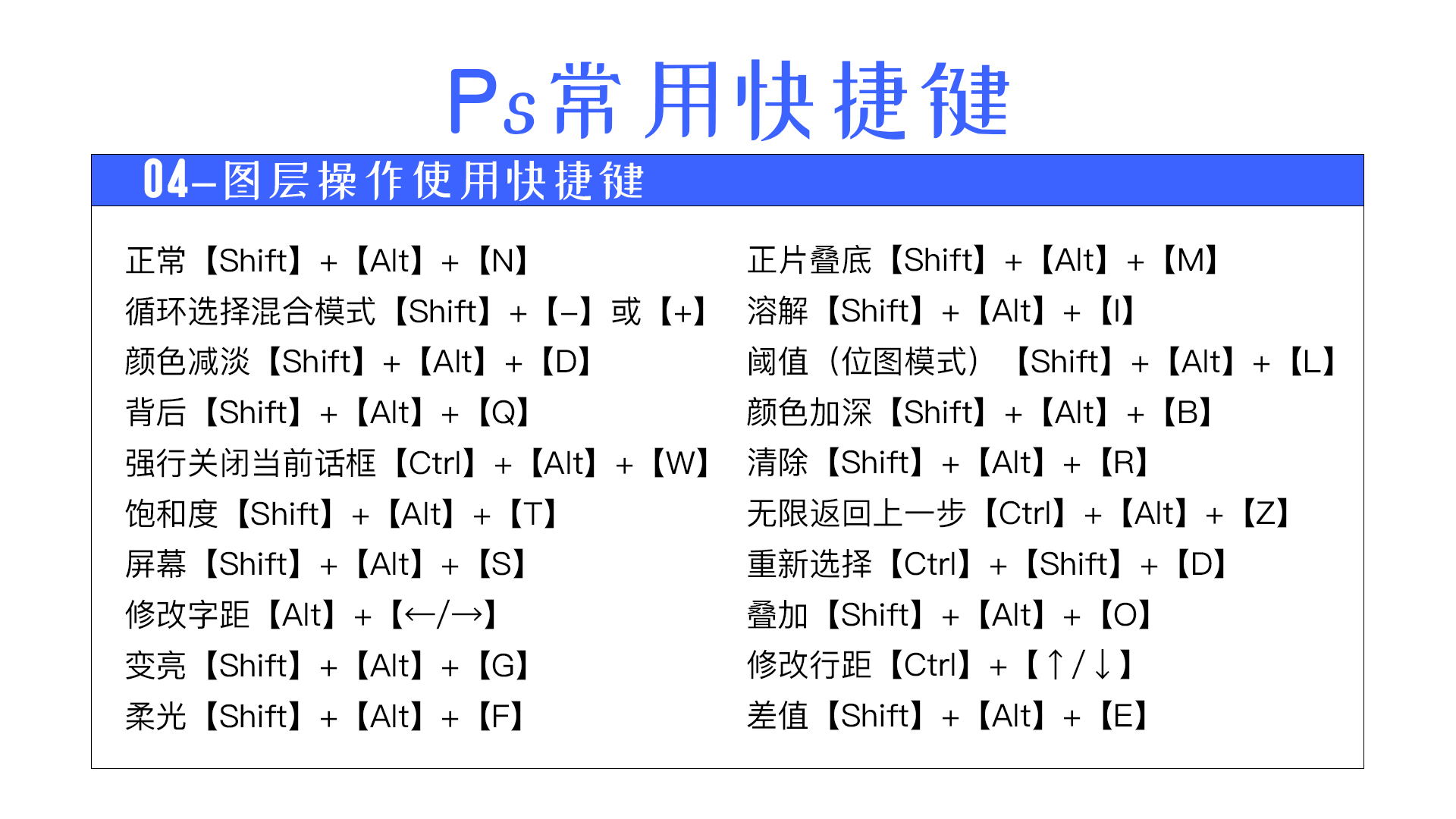 Adobe Photoshop的简介、安装及快捷键