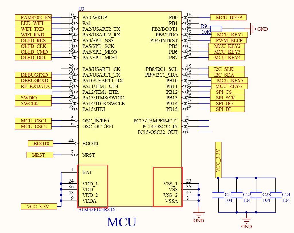 stm32f103最小系统的组成及各部分功能