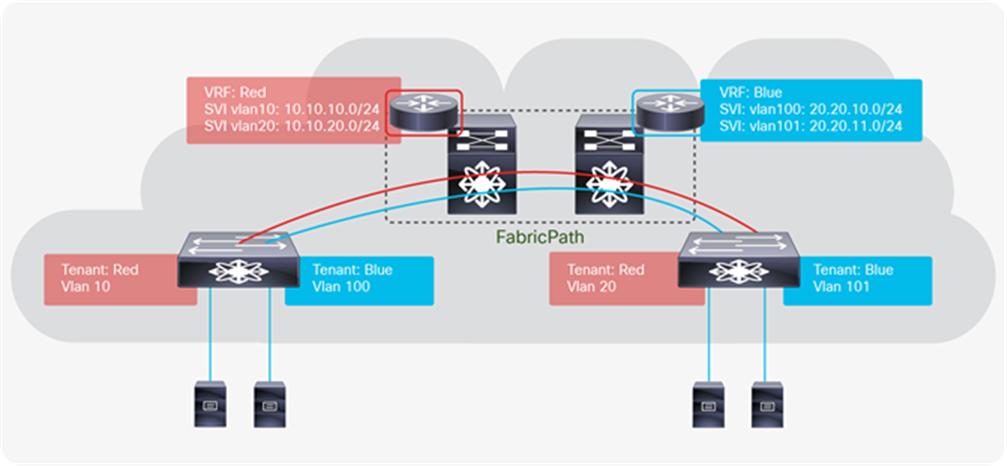 「数据中心」数据中心脊页架构：思科FabricPath Spine和Leaf网络