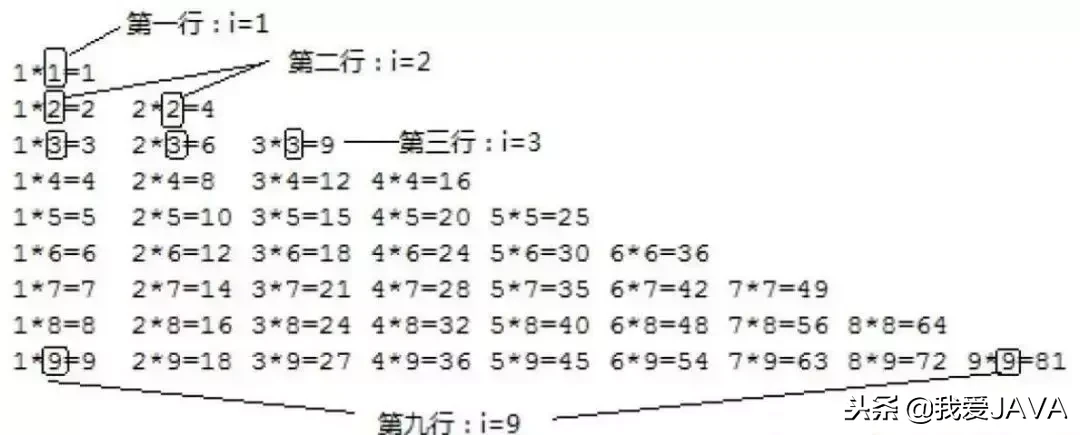 这些用java编写的基础小程序 共12个（建议收藏）