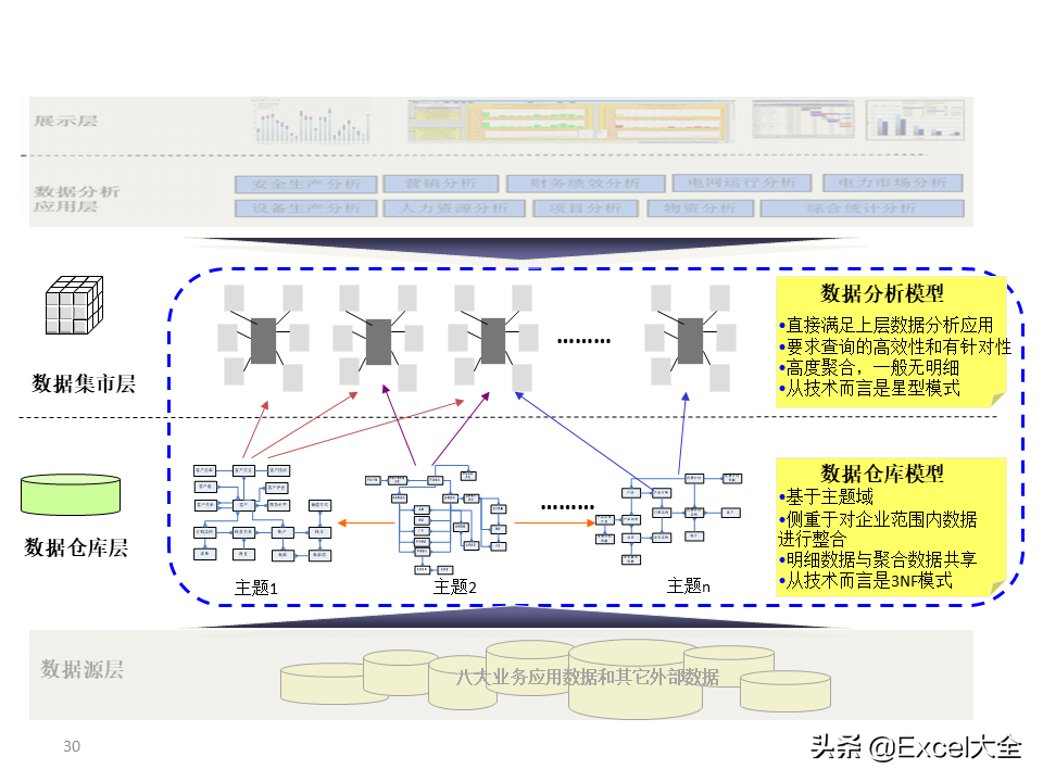 项目解决方案案例PPT：大数据中心的建设思路与方案，拿去学习