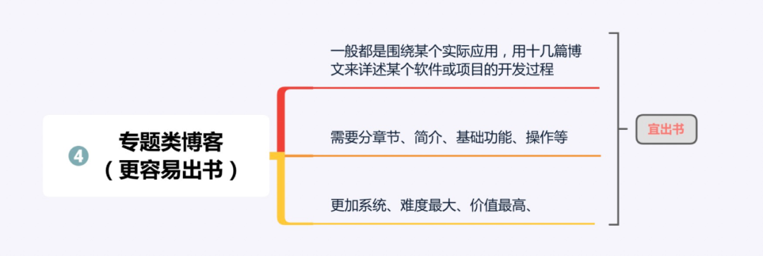 程序员要写博客吗？写博客能给我们带来什么？