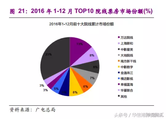 干货｜院线和影院的区别是什么？如何区分它们？