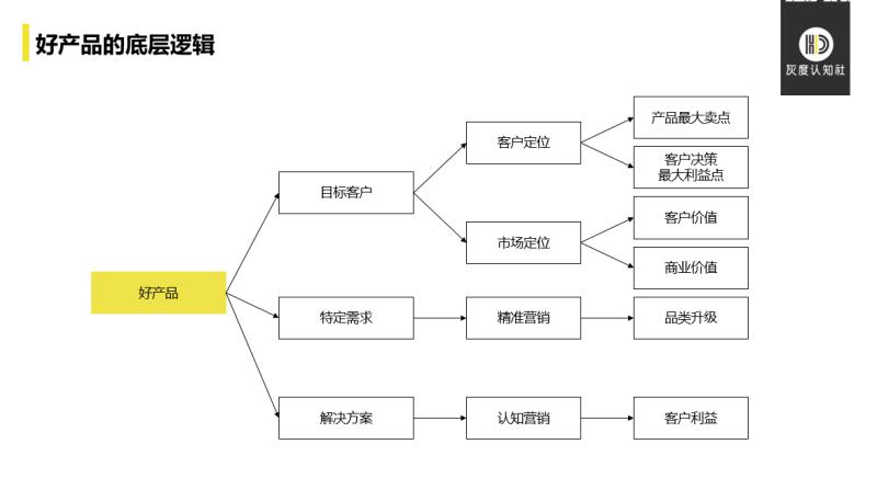 品牌广告和效果广告有什么区别？