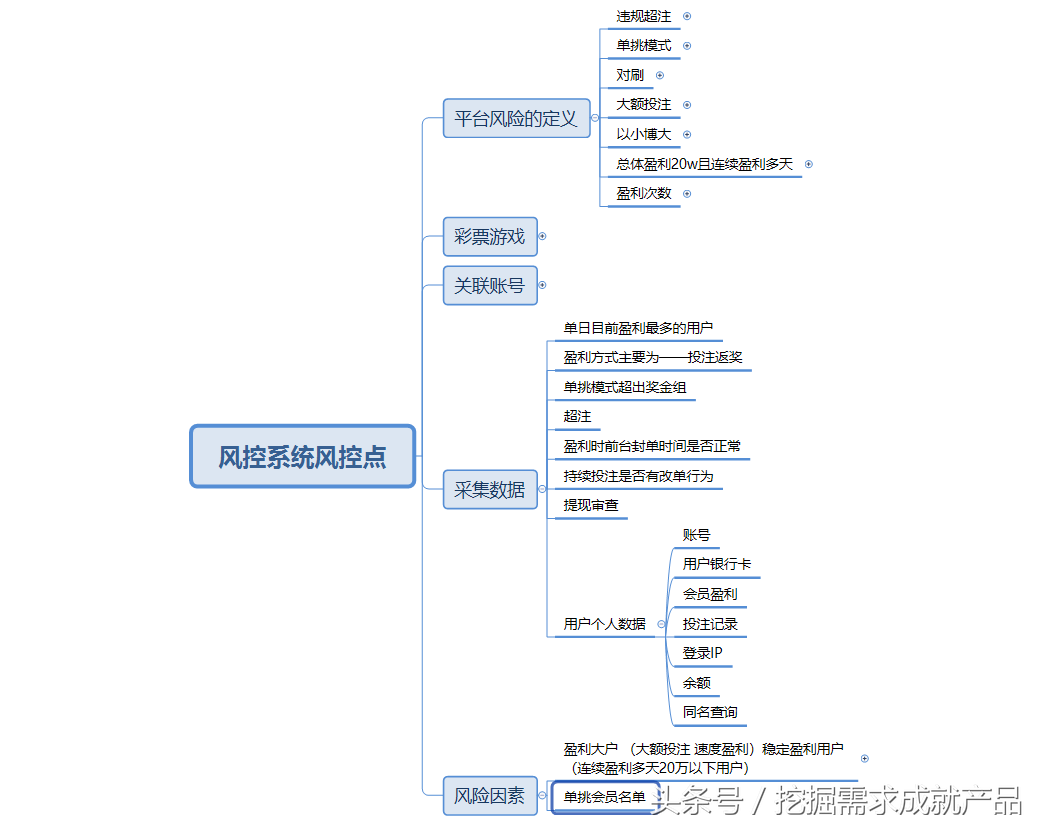 互联网风控系统解析