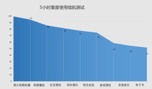 三千档双模5G标杆 荣耀V30 Pro全面评测