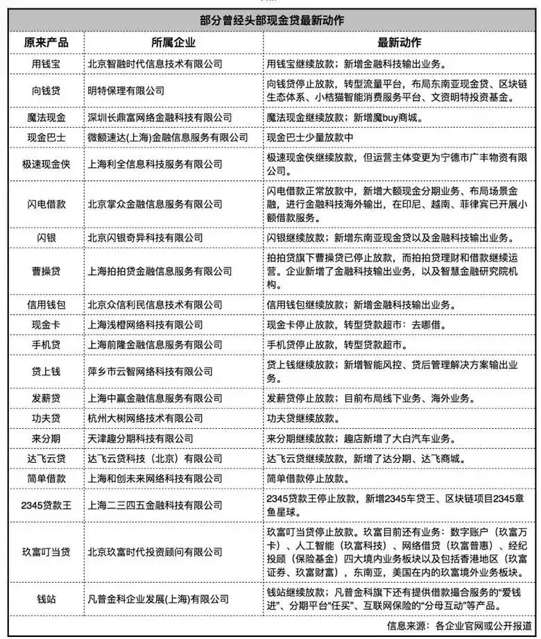 小心掉入圈套！现金贷花样马甲防不胜防