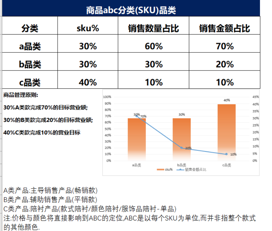 电商数据分析的4大思维和8个指标