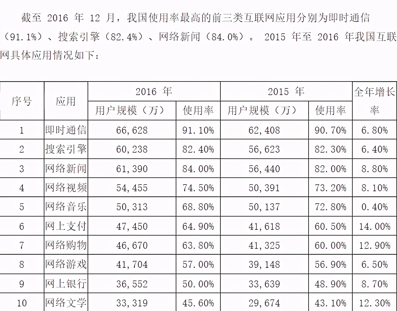 互联什么产品最流行？企业邮箱哪个好用？常用的企业邮箱有哪些？