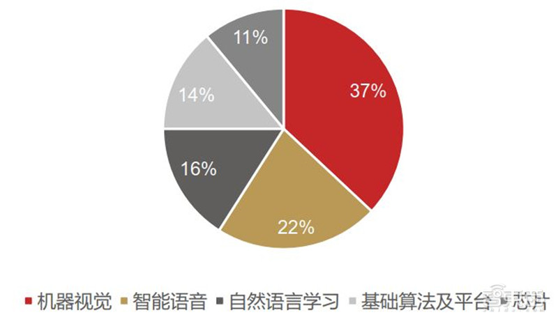 智能语音深度报告，七大场景全面开花，千亿规模市场爆发 | 智东西内参