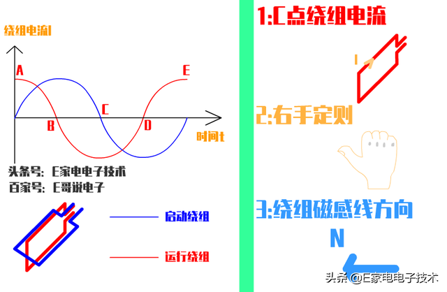 家用电器的顶梁柱——电机：一篇文章明白电机的工作原理