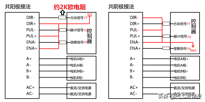 一文带你搞懂：如何让步进电机动起来