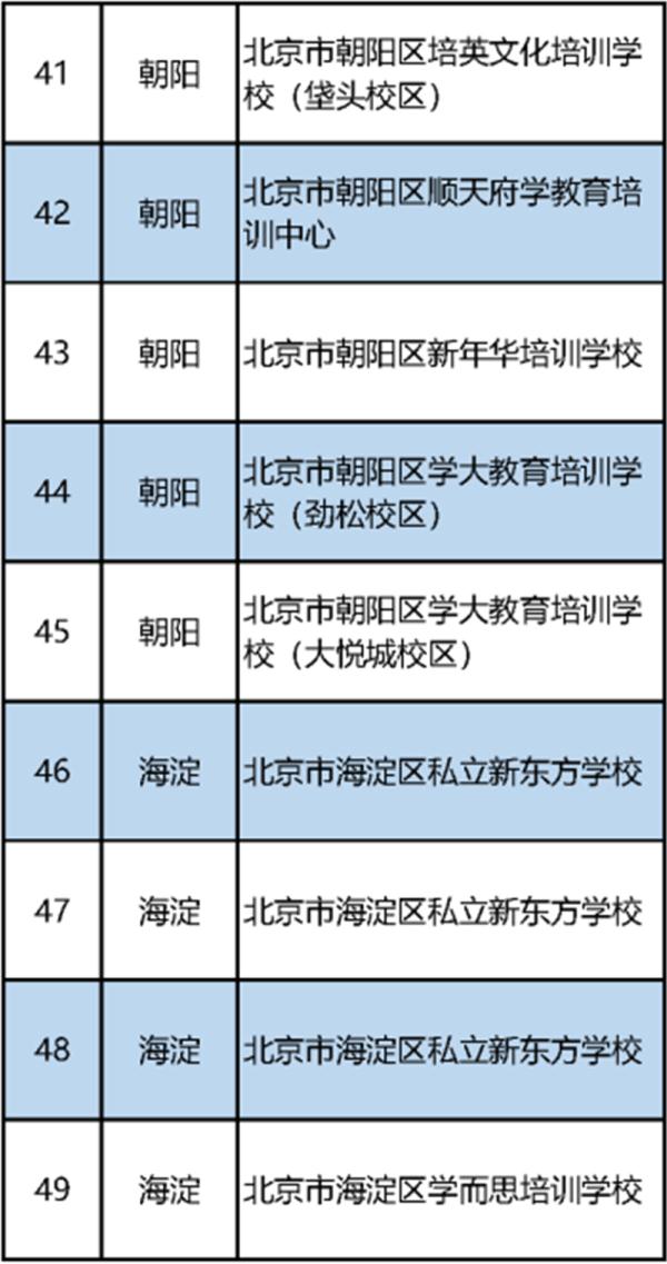 最新！北京市教委公布首批152家义务教育阶段学科类校外培训机构“白名单”