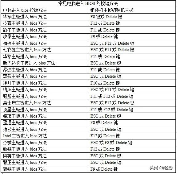 如何在win10下安装Deepin组成双系统？