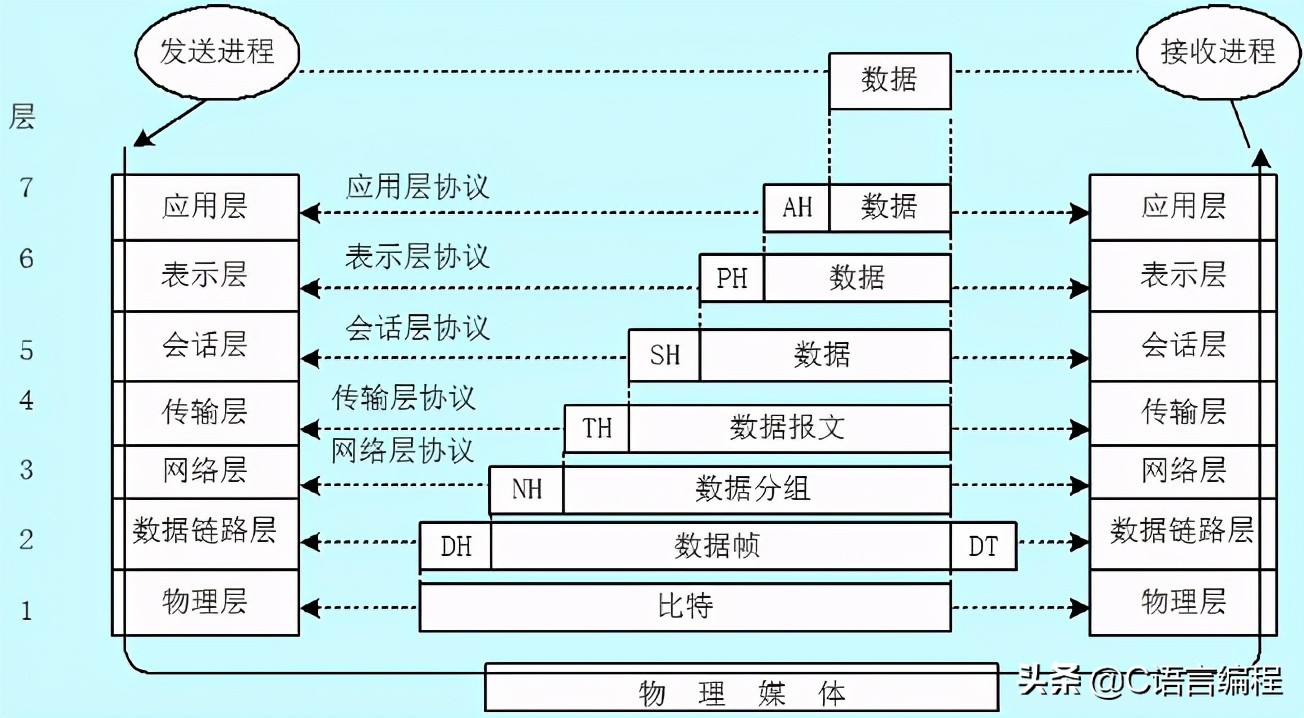 全网最详细：计算机网络概述！一篇文章带你了解计网基础