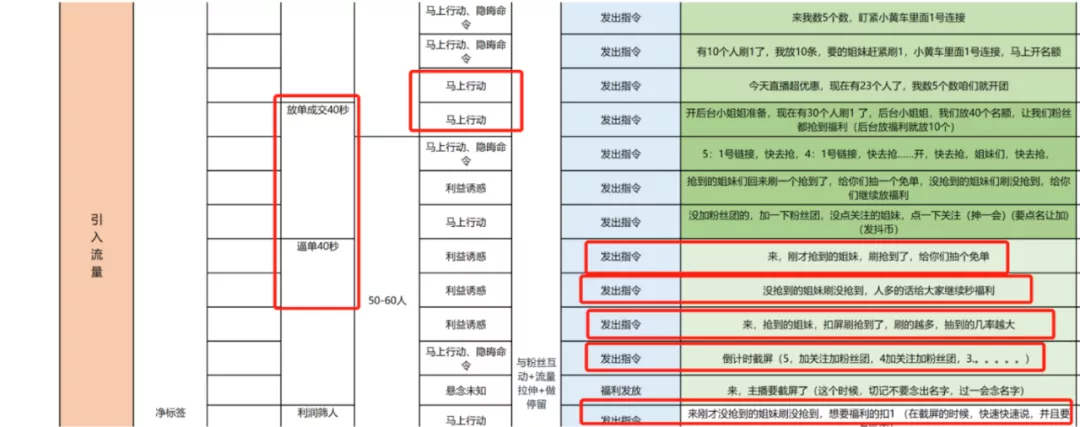 深度剖析抖音直播间的流量分配机制原理