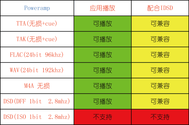 多款音频APP对比告诉你手机听歌选什么