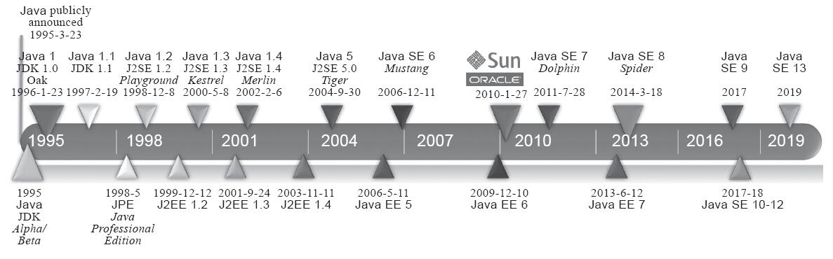 Java编程学习指南