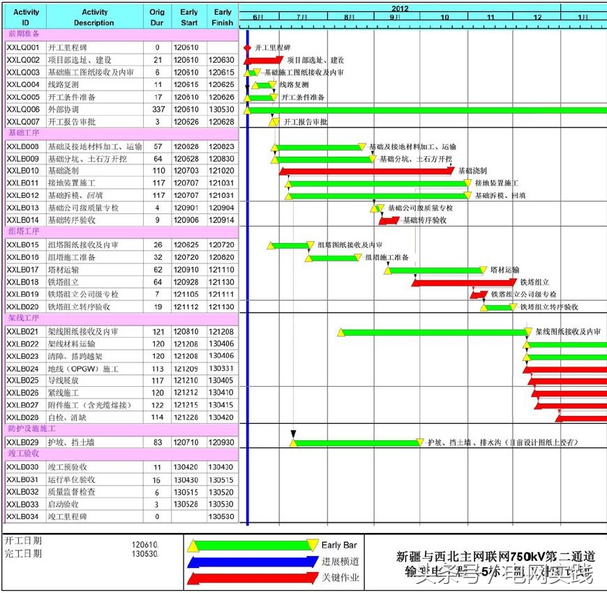 看过来：不懂这些电脑窍门，别说你是合格的电网工程技术员