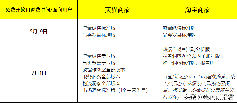 淘宝新店如何从零开始操作，快速起爆流量所涉及的问题和操作细节