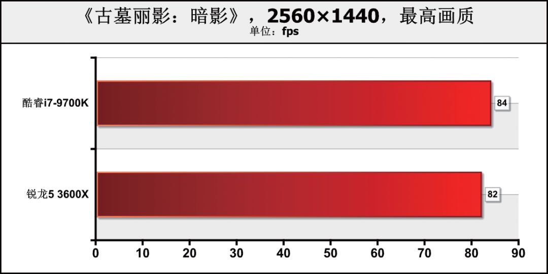 CPU价差1000元！是要6核心12线程，还是选8核心8线程？