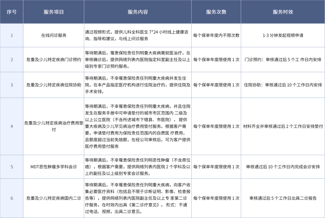 保证续保的儿童医疗险：中国人保百万医疗险铁甲小保测评