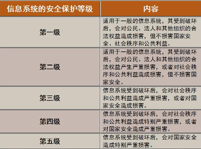 压垮草根站长最后一根稻草，十几万块的等级保护测评成强制性的了