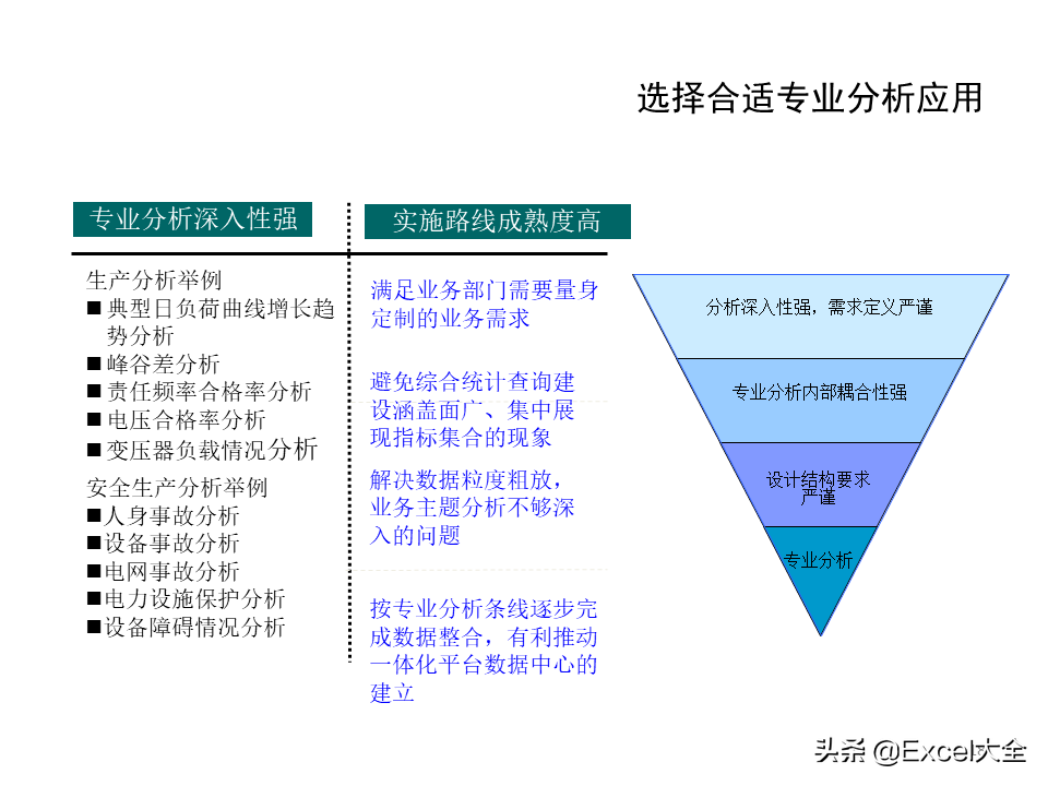 项目解决方案案例PPT：大数据中心的建设思路与方案，拿去学习