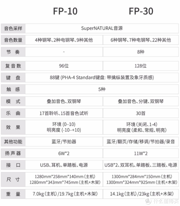 迎难而上——2020年各品牌主流电钢琴介绍与购买指南