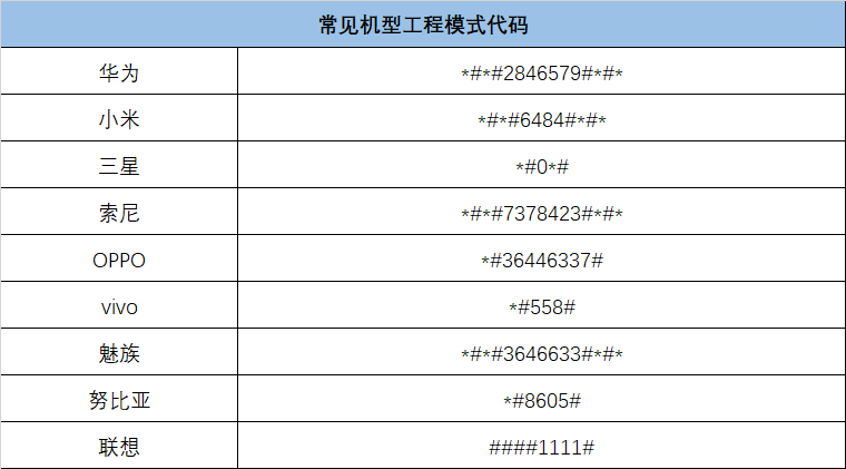 手机拨号键盘还有3个隐藏机关，一键按下，通话自动录音