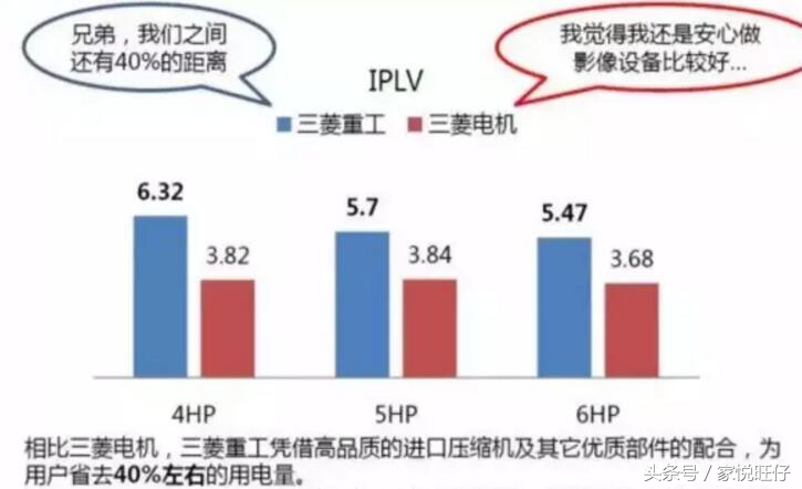 对比三菱电机和三菱重工12个不同