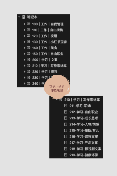 干货｜从底层逻辑，教你高效使用印象笔记