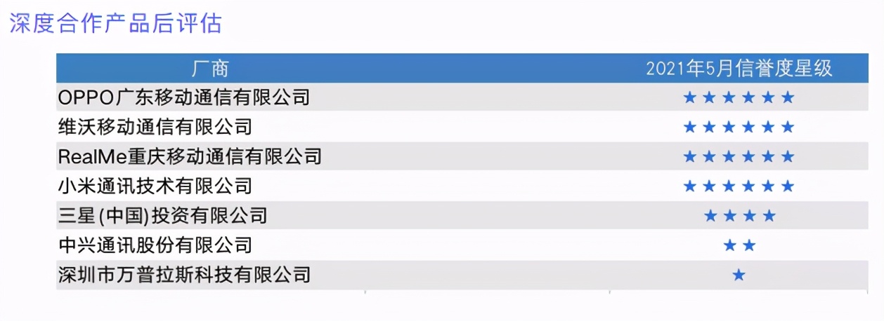 品质实力认证！领跑5G手机入库测试质量榜，绿厂究竟强在哪？