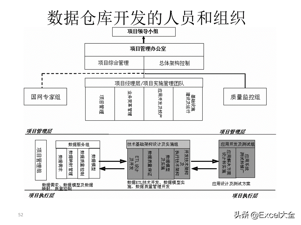 项目解决方案案例PPT：大数据中心的建设思路与方案，拿去学习