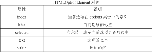 JavaScript的表单处理（二）选择框及单复选按钮