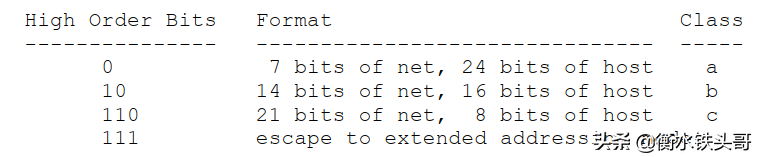 RFC791：INTERNET PROTOCOL网络协议