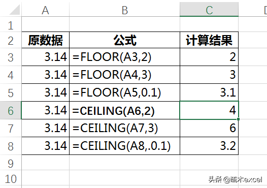 excel中数值保留指定位数，还有这么多方式！