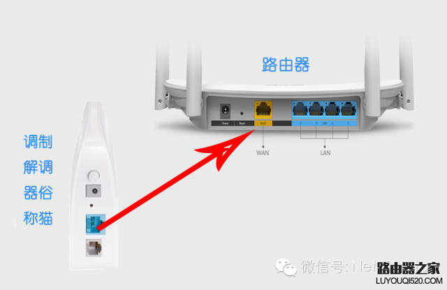 设置无线路由器让电脑上网，方法简单不需要拨号