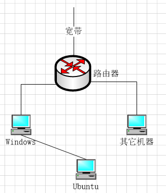 如何让VMware虚拟机的Ubuntu16.04系统浏览网络